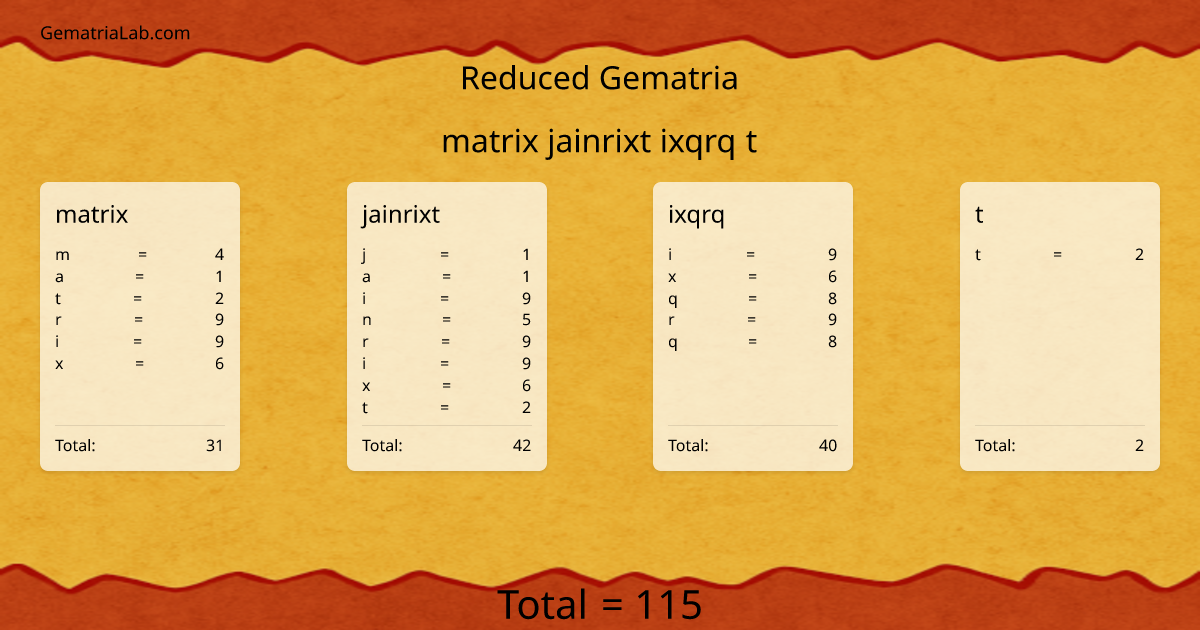 matrix jainrixt ixqrq t in reduced Gematria